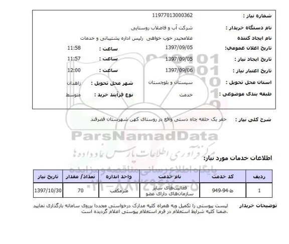 استعلام; استعلام حفر یک حلقه چاه دستی...