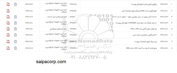 استعلام, استعلام پمپ پاکر طبق مشخصات پیوست