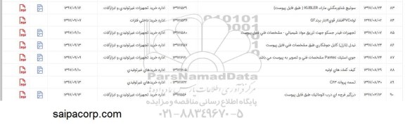 استعلام, استعلام نیدل (نازل) کابل جوشکاری ...
