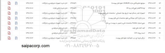 استعلام, استعلام نیدل (نازل) کابل جوشکاری  ...