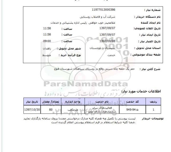 استعلام; استعلام حفر یک حلقه چاه دستی ...