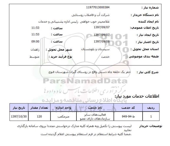 استعلام; استعلام حفر یک حلقه چاه دستی ...