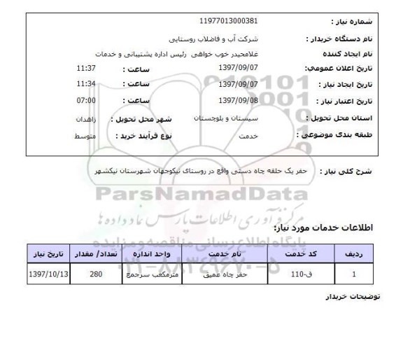 استعلام; استعلام حفر یک حلقه چاه دستی ...