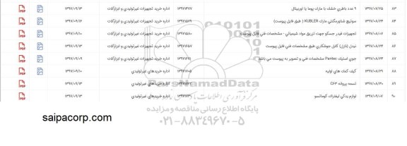 استعلام, استعلام لوازم یدکی لیفتراک