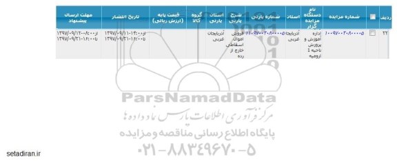 مزایده, مزایده فروش اموال اسقاطی خارج از رده