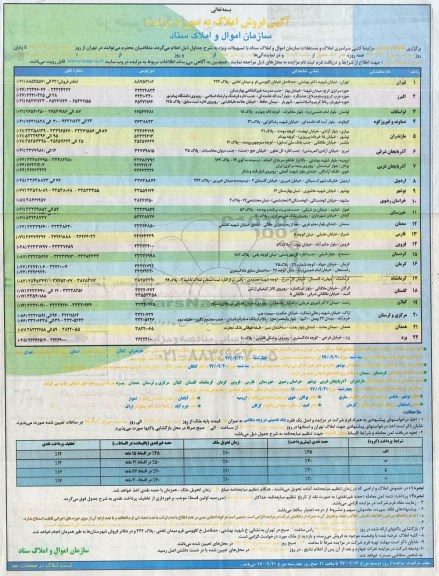 مزایده ، مزایده فروش املاک و مستغلات سازمان 