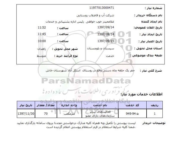 استعلام; استعلام حفر یک حلقه چاه دستی ...
