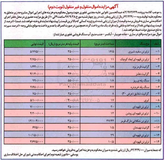 آگهی مزایده اموال منقول ، مزایده فروش انواع تراورتن ، انواع گرانیت ...نوبت دوم 