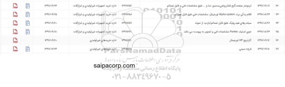 استعلام, استعلام ترمومتر صفحه، گیج فشار روغنی ، سنسور دما و ...