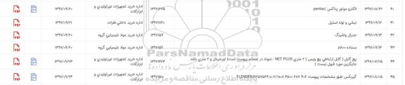 استعلام, استعلام پچ کابل
