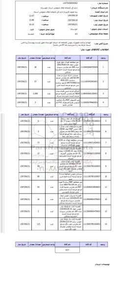استعلام,تهیه و ساخت تجهیزات چوبی