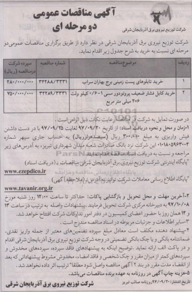 مناقصه خرید تابلوهای پست زمینی