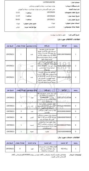 استعلام, استعلام تابلو برق فشار متوسط ایستاده  ...