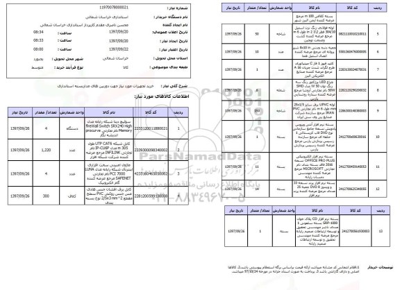 استعلام, استعلام  خرید تجهیزات موردنیاز جهت دوربین های مداربسته ...