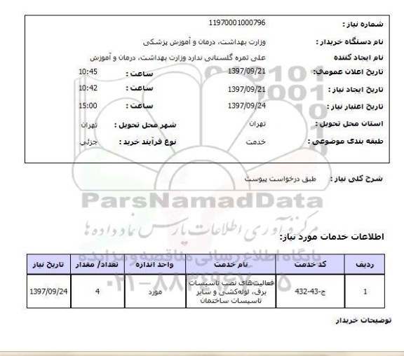 استعلام ​فعالیتهای نصب تاسیسات برق لوله کشی و سایر تاسیسات ساختمان