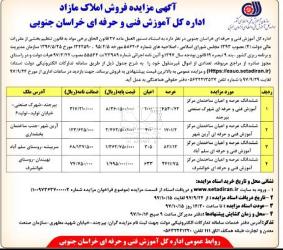مزایده, مزایده فروش املاک مازاد