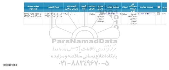 مزایده ،مزایده اقلام مازاد