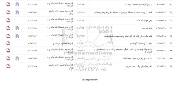 استعلام, استعلام اقدام یدکی با برند ALPHA SYSTEM اورجینال