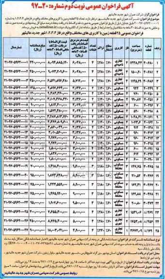 مزایده،مزایده فروش 25 قطعه زمین با کاربری های مختلف نوبت دوم