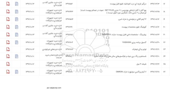 استعلام, استعلام پچ کابل