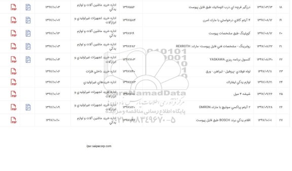 استعلام, استعلام لوله فولادی - پروفیل- تیرآهن- ورق