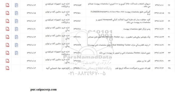استعلام ,استعلام اقلام یدکی مارک STUD WELDING TUCHKER