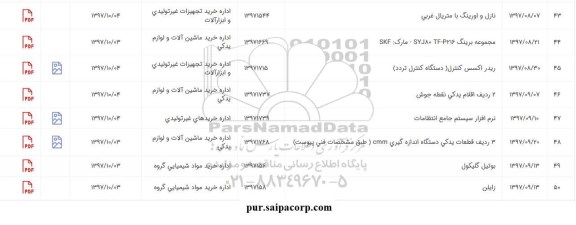 استعلام, استعلام 2 ردیف اقلام یدکی نقطه جوش