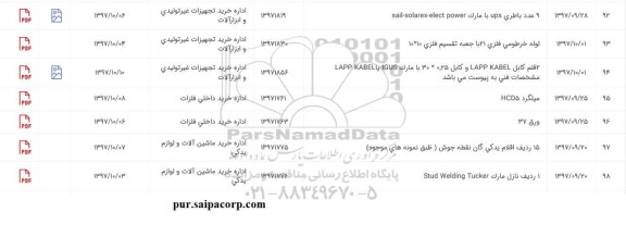 استعلام, استعلام ردیف اقلام یدکی گان نقطه جوش