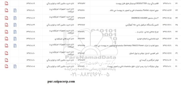 استعلام, استعلام جوی استیک، 3 مدل سانسور و....