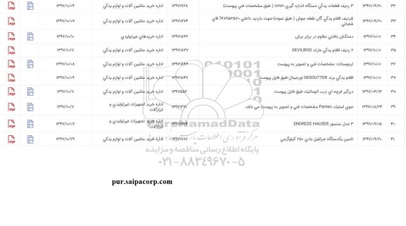 استعلام, استعلام درزگیر فرچه ای درب اتوماتیک