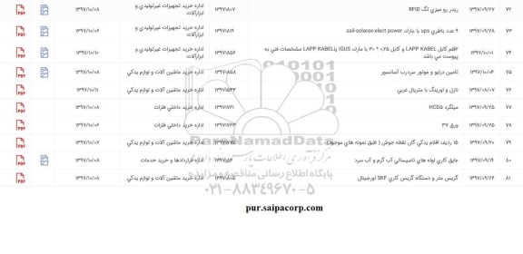 استعلام, استعلام نازل و اورینگ با متریال غربی
