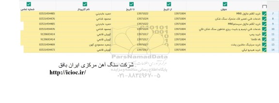استعلام, استعلام  خرید 2 قلم ماژول MNS