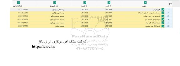 استعلام, استعلام  اهرم فیدر و ...