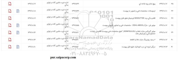 استعلام, استعلام پیچ تمام رزوه شاخه ای