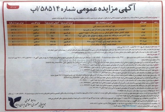 آگهی مزایده عمومی , مزایده واگذاری بخشی از املاک مازاد بر نیاز