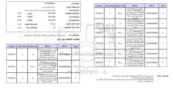 استعلام , استعلام دوربین ...