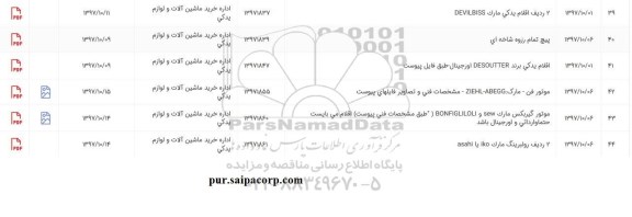 استعلام موتور گیربکس