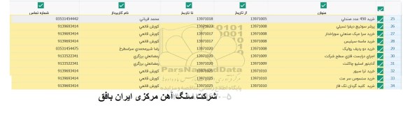 استعلام, استعلام خرید دو ردیف رولیک 