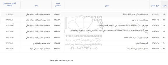استعلام, استعلام پیچ تمام رزوه شاخه ای