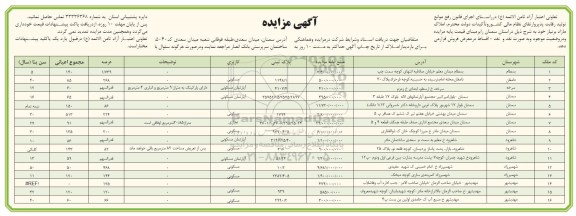 مزایده, مزایده ملک مسکونی و تجاری