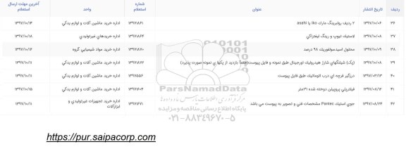 استعلام, استعلام لاستیک تیوپ و رینگ لیفتراکی 