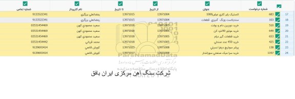 استعلام, استعلام سند بلاست و رنگ آمیزی قطعات