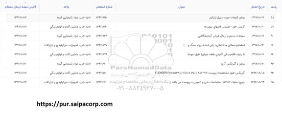 استعلام, استعلام مصالح ساختمانی
