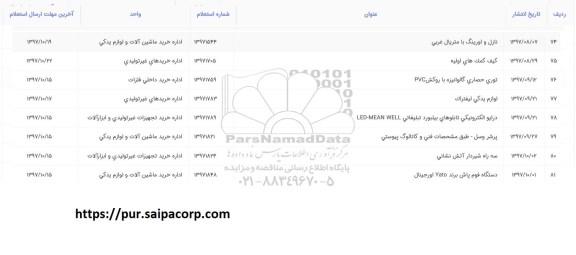 استعلام, استعلام نازل و اورینگ با متریال غربی...