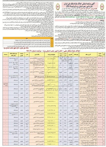 مزایده،مزایده فروش املاک مازاد کاربری مسکونی ، زمین و صنعتی