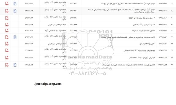 استعلام, استعلام اقدام یدکی با برند ALPHA SYSTEM اورجینال ...