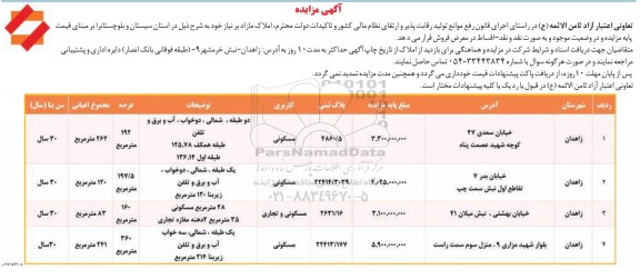 مزایده مزایده فروش املاک مازاد  کاربری مسکونی 