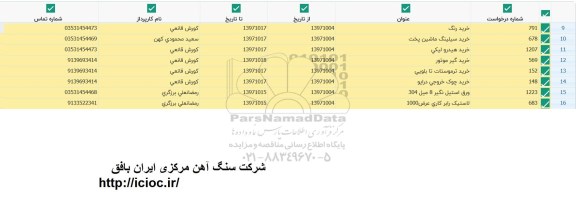 استعلام , استعلام خرید رنگ ، ورق استیل نگیر و...