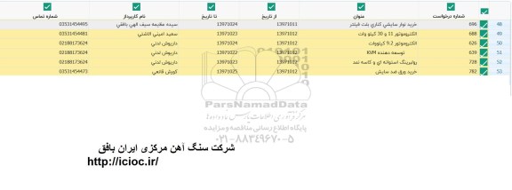 استعلام ,استعلام الکتروموتور 9.2 کیلووات
