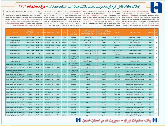 مزایده ،مزایده فروش املاک مازاد به صورت نقد و اقساط شماره 97/4 